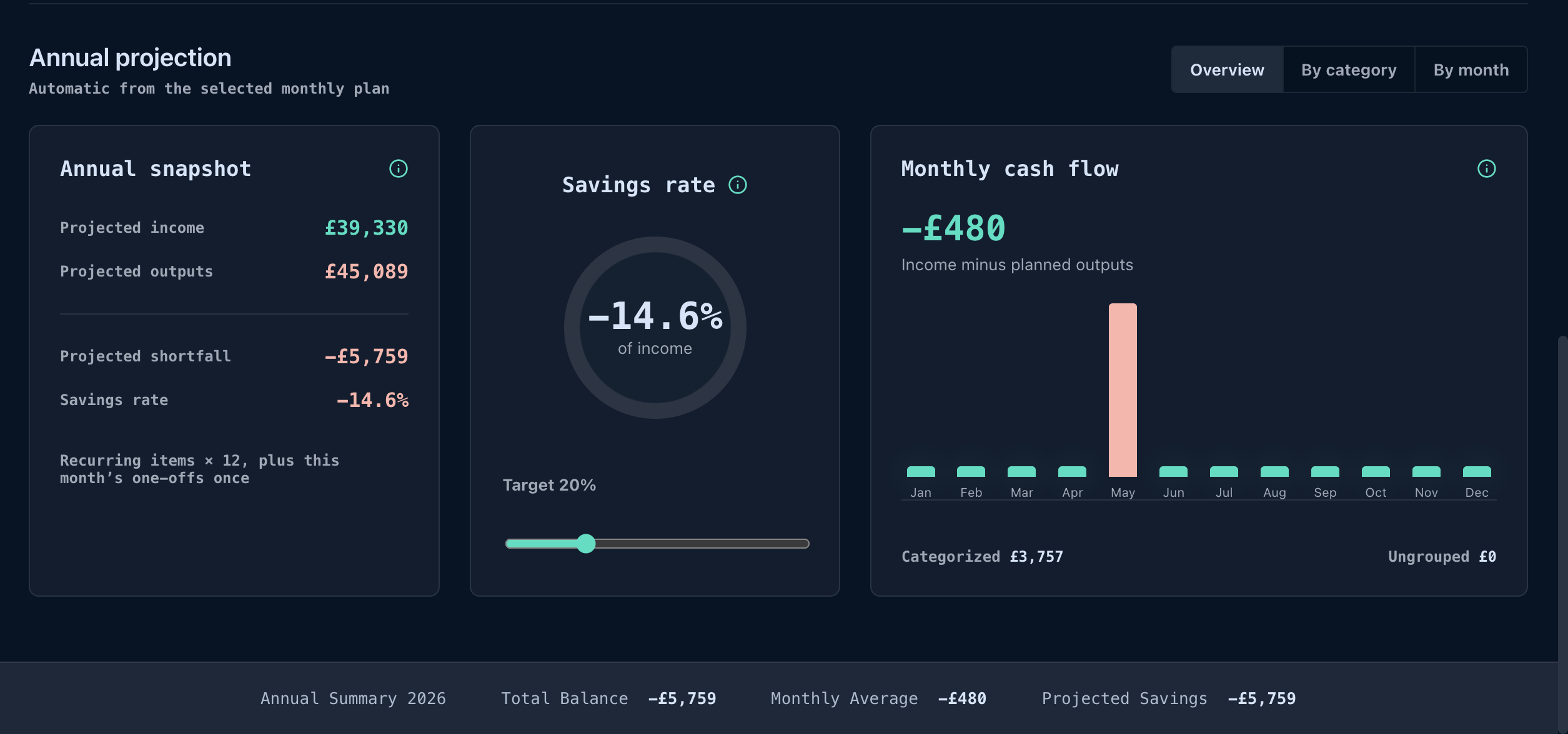 The Income Tracker gallery image