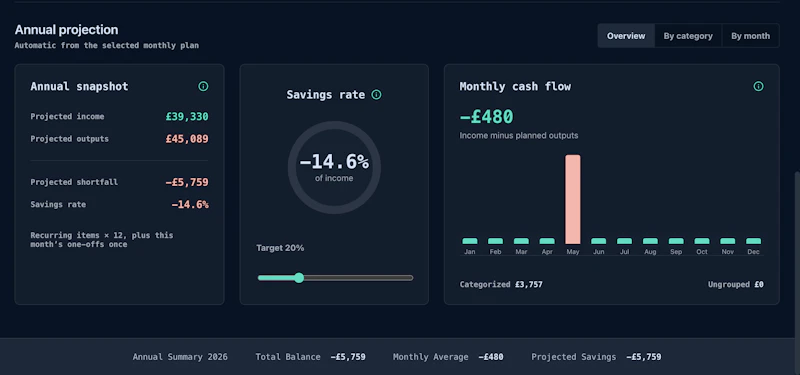 The Income Tracker screenshot 4