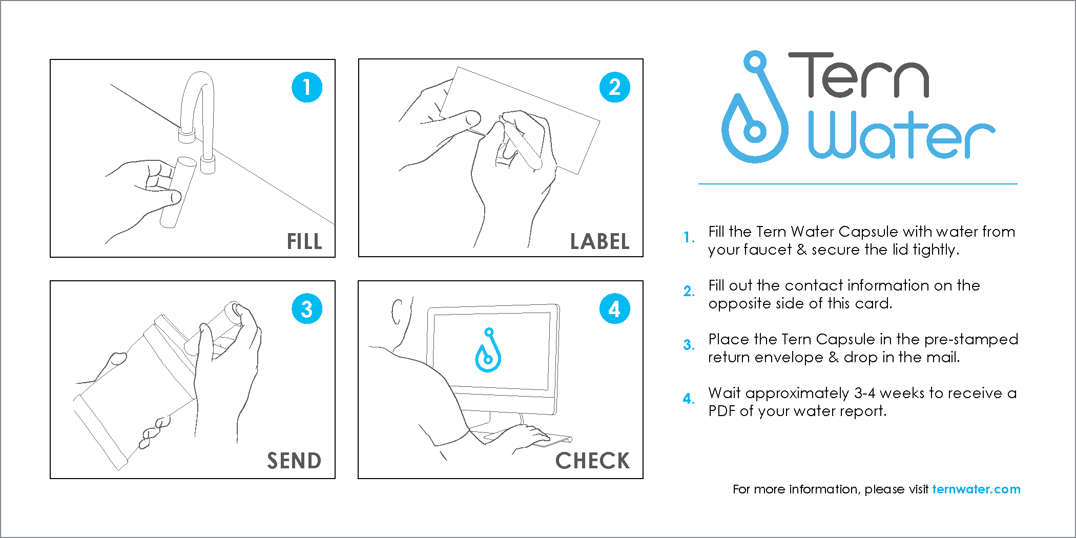 Know Your Water gallery image