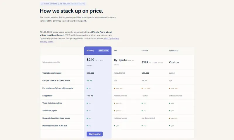 ABTestly screenshot 3