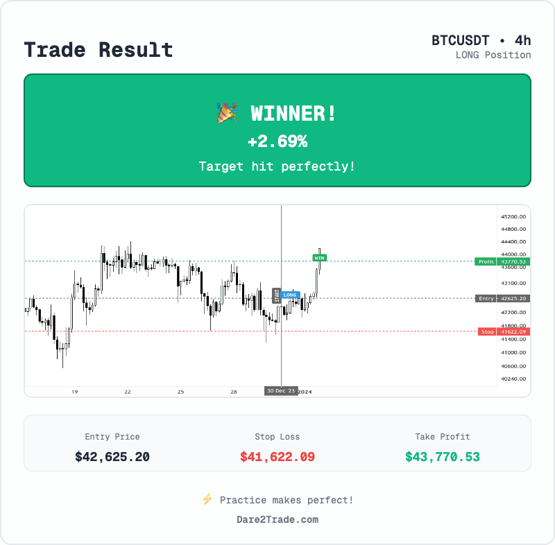 Dare2Trade - Game di simulazione del trading media 3