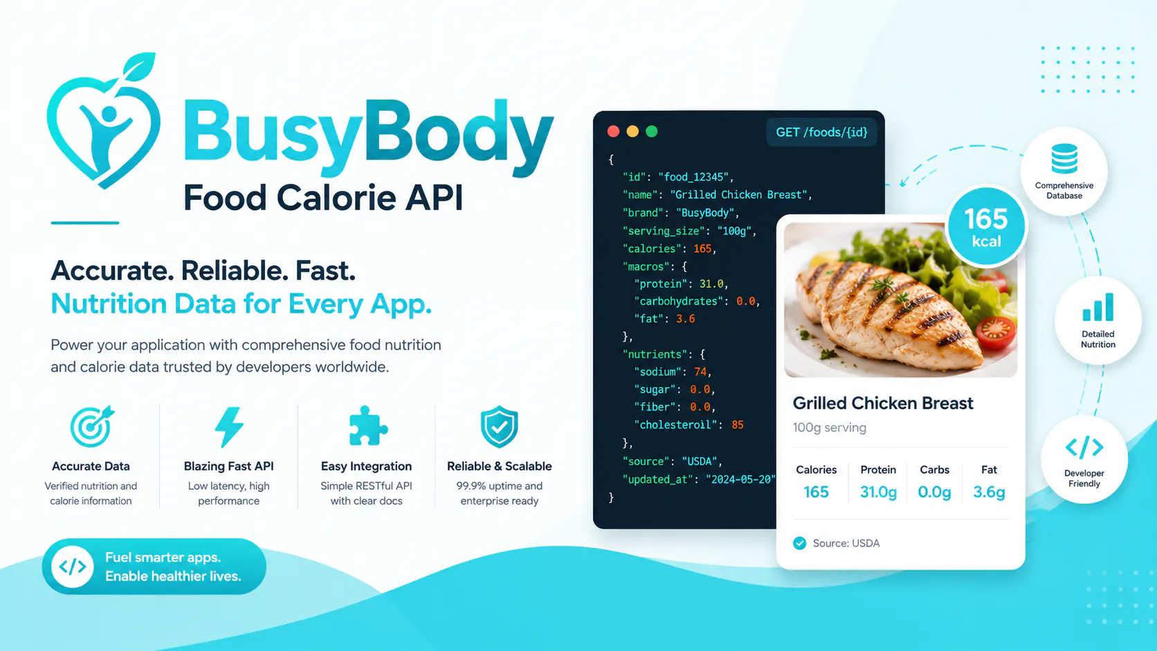 Calorie API gallery image