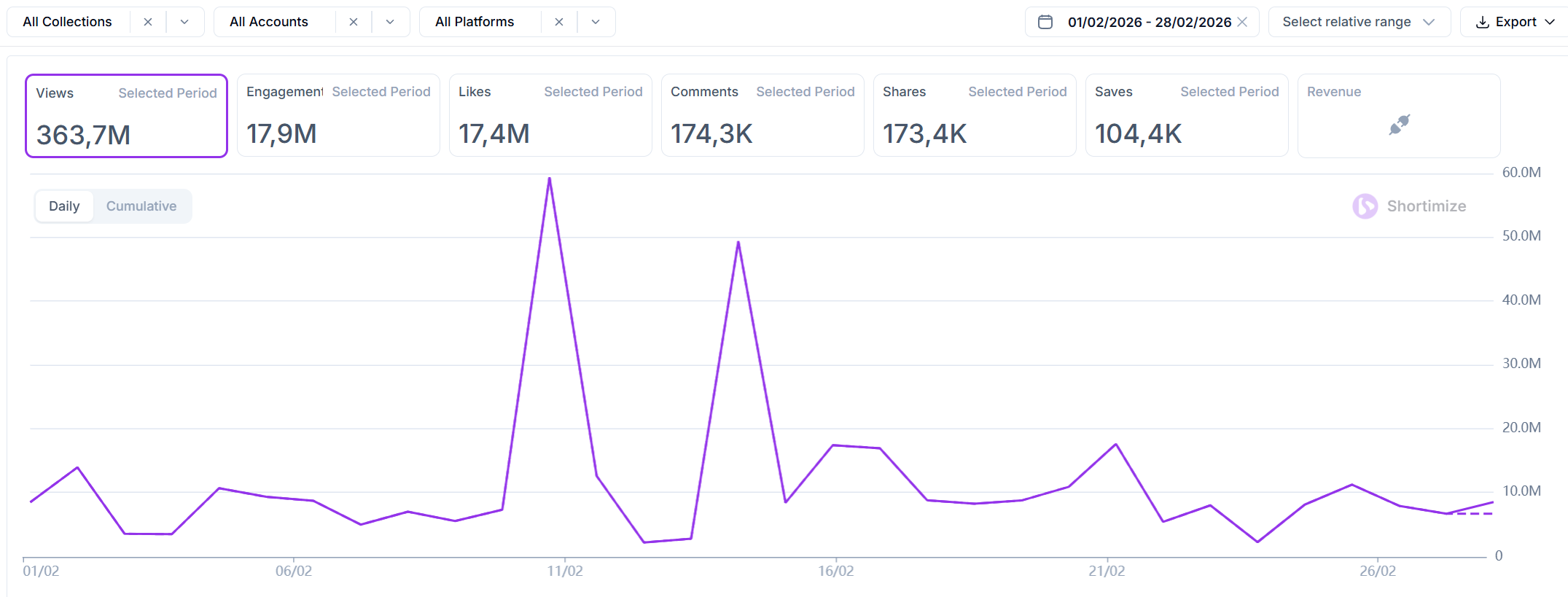 Turn viral clips into brand visibility gallery image