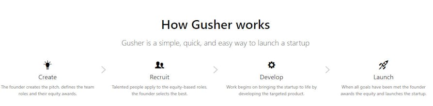 Gusher gallery image