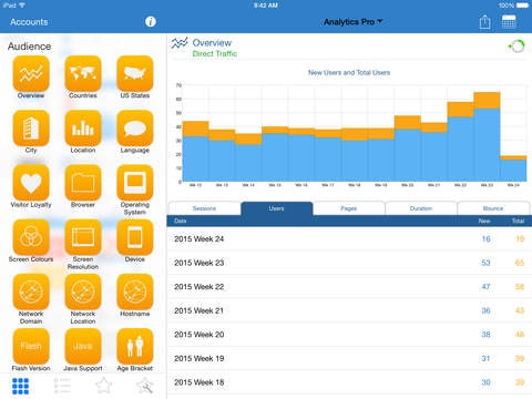 Analytics Pro 2 gallery image