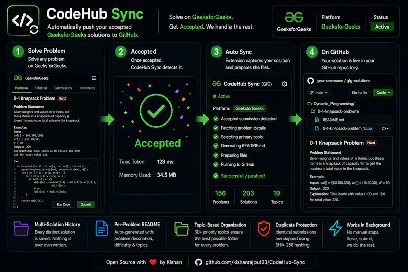 CodeHub Sync screenshot 3