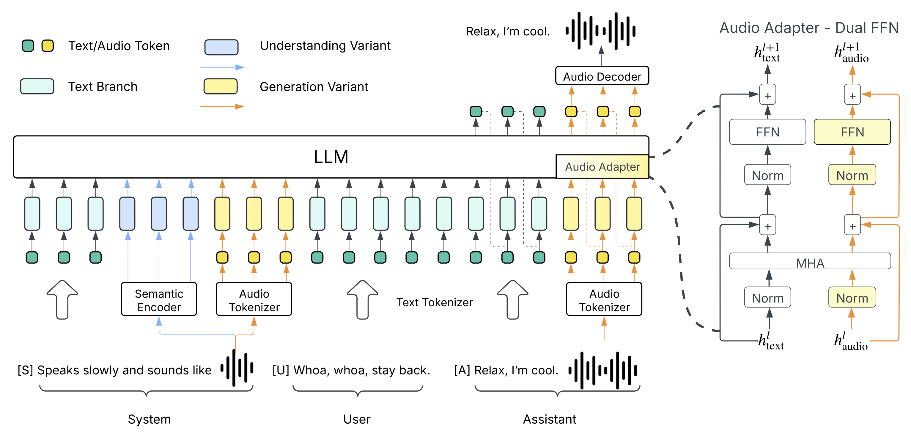 Higgs Audio V2 - Levensechte, emotioneel competente stemgeneratie media 4
