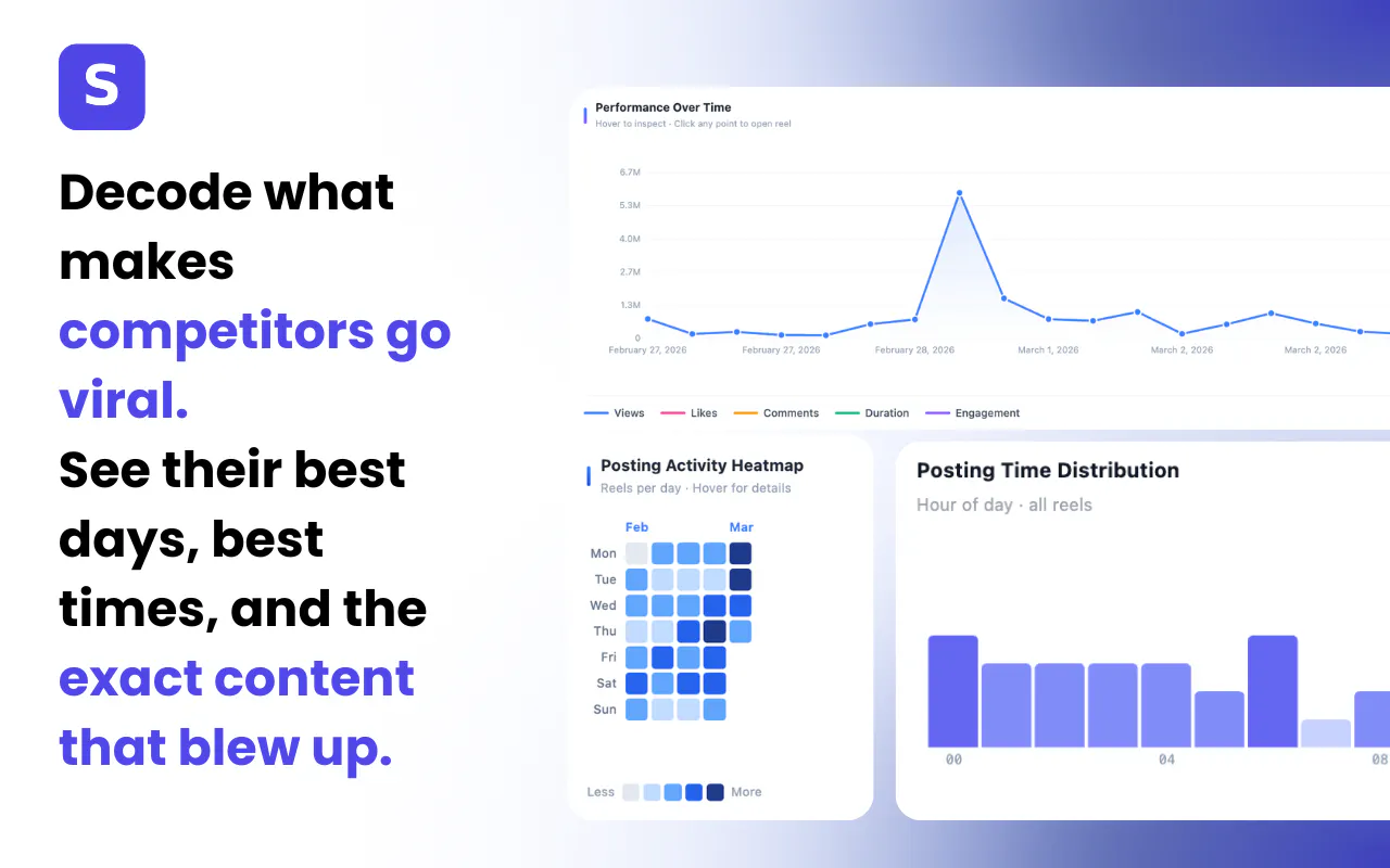 Statly — Instagram Reels analytics gallery image