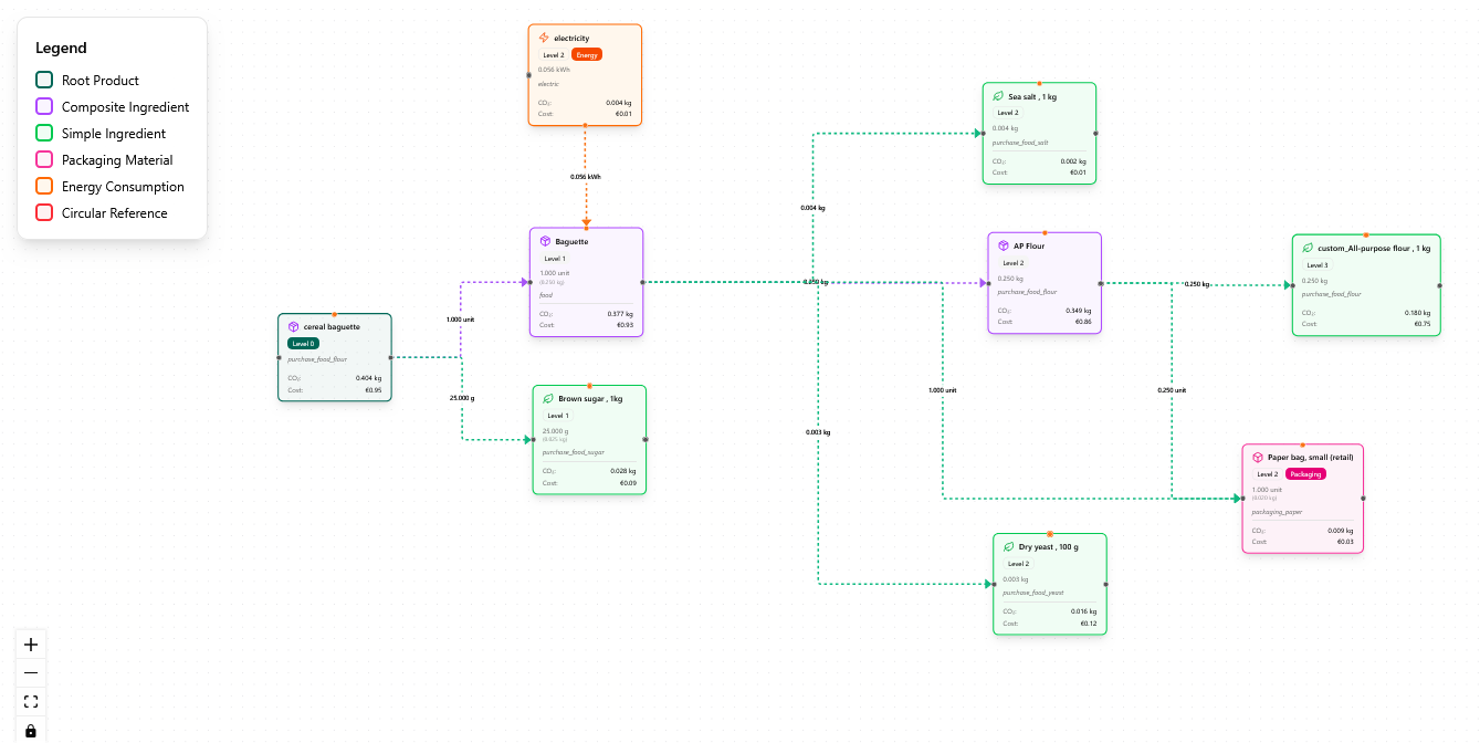 CarbonBoard gallery image