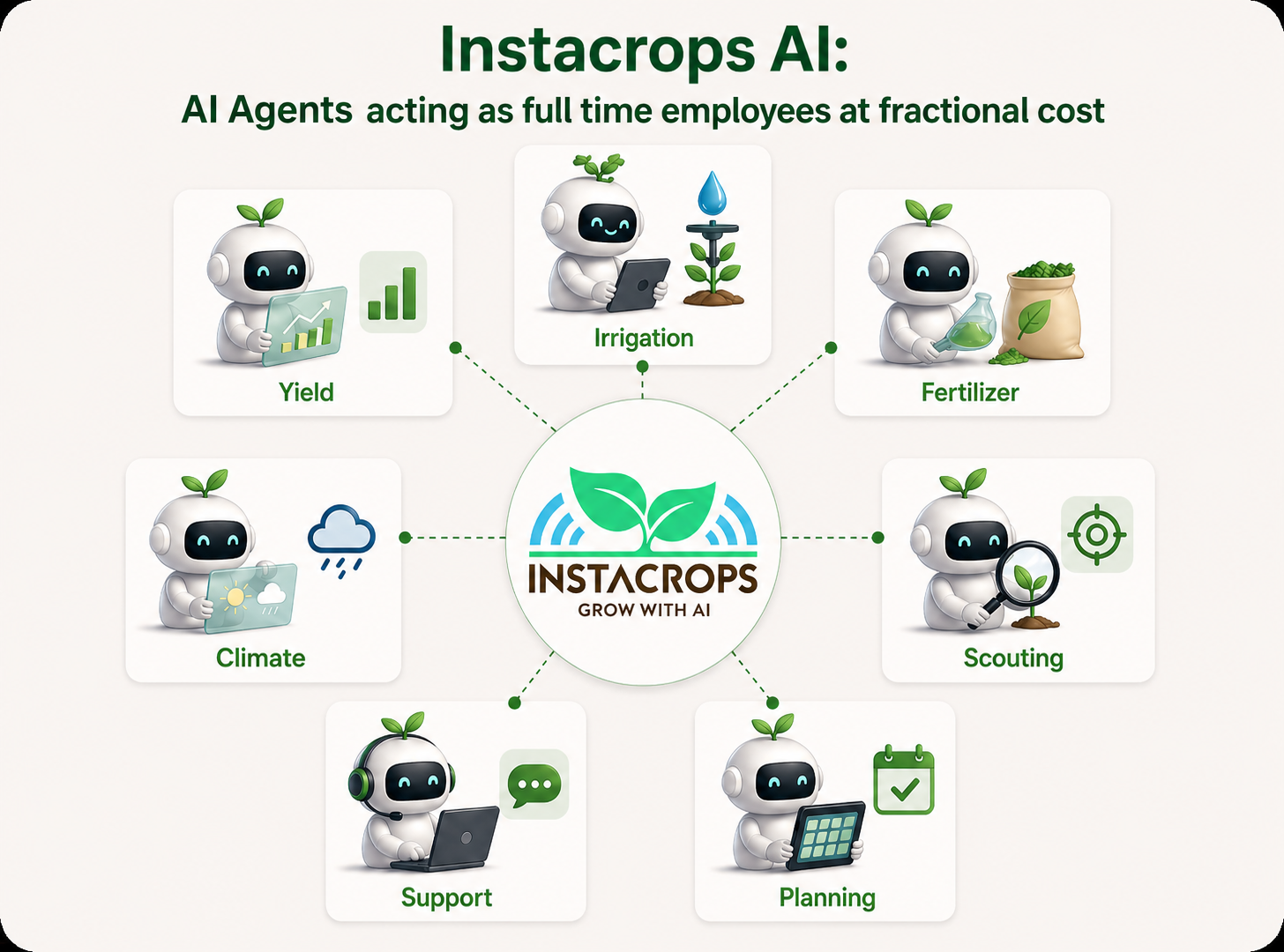 Instacrops - AI Agentic Farming gallery image