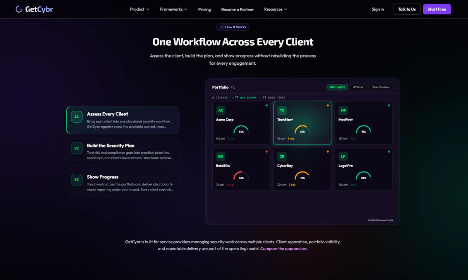 GetCybr screenshot 4