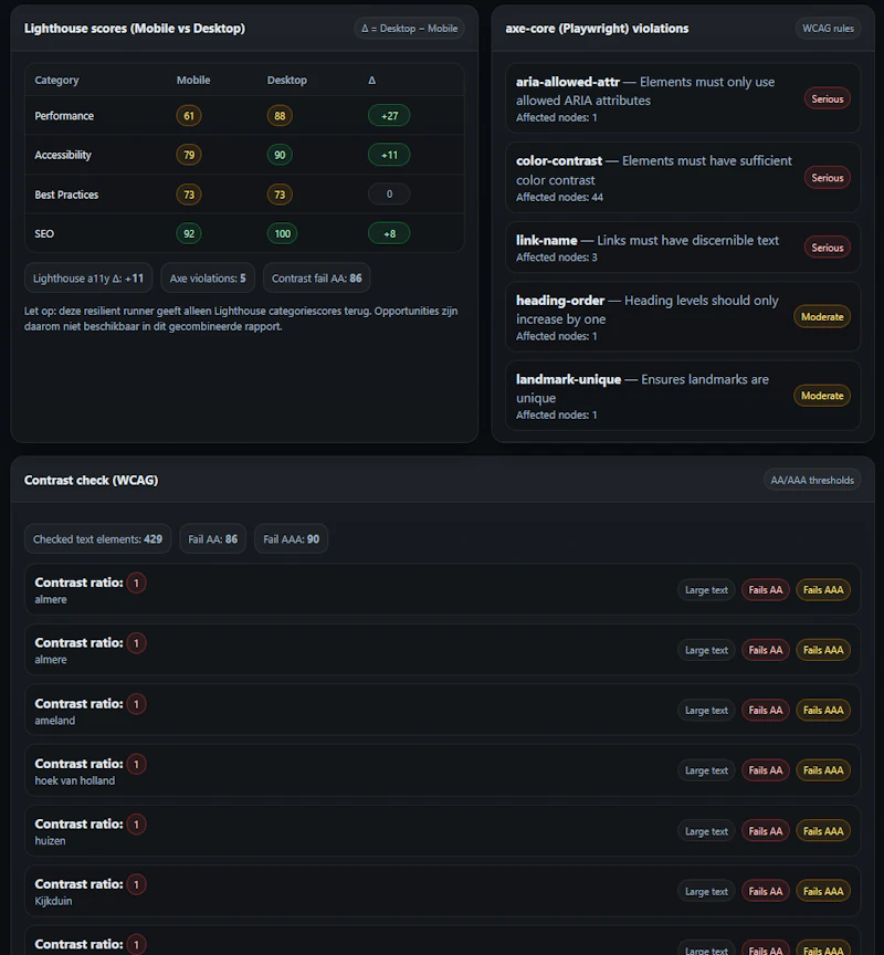 A11yAudit — WCAG Compliance Audits screenshot 3