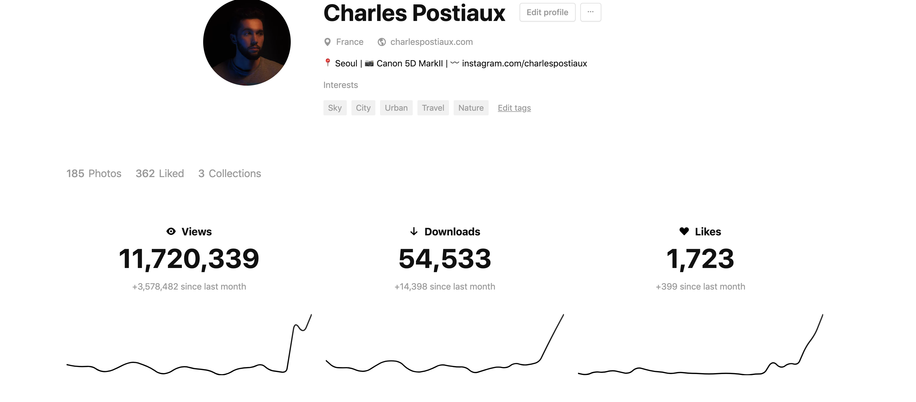 [Ultimate] Photography Advice gallery image