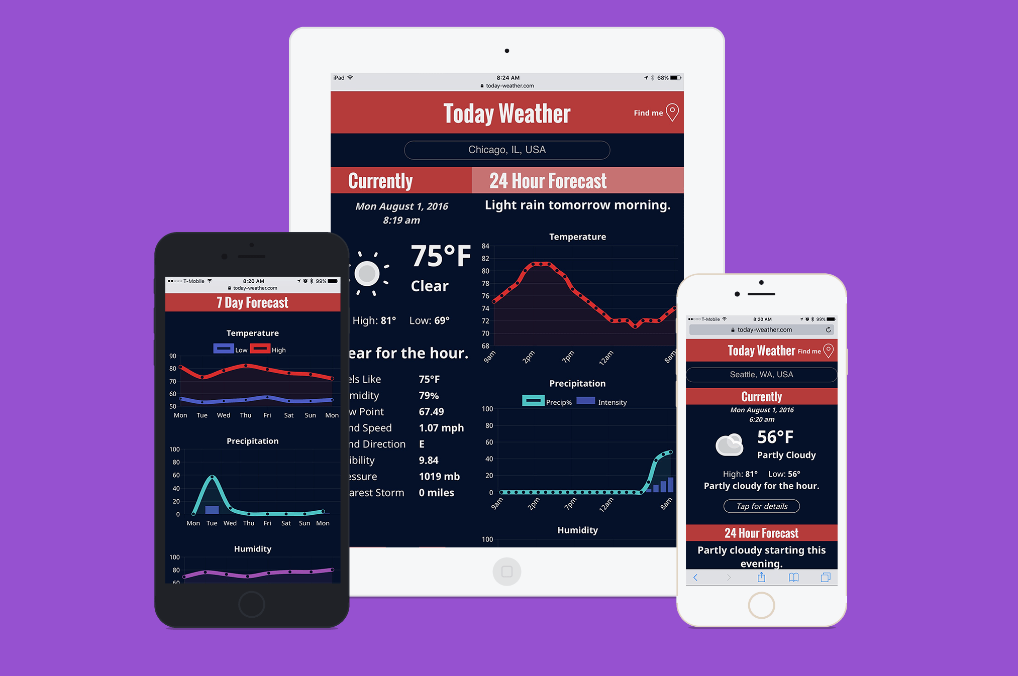 Today Weather gallery image