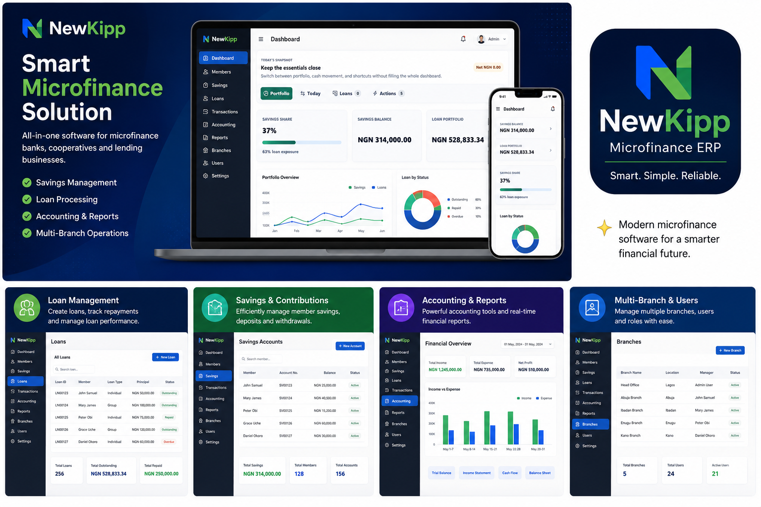 Microfinance Solution
