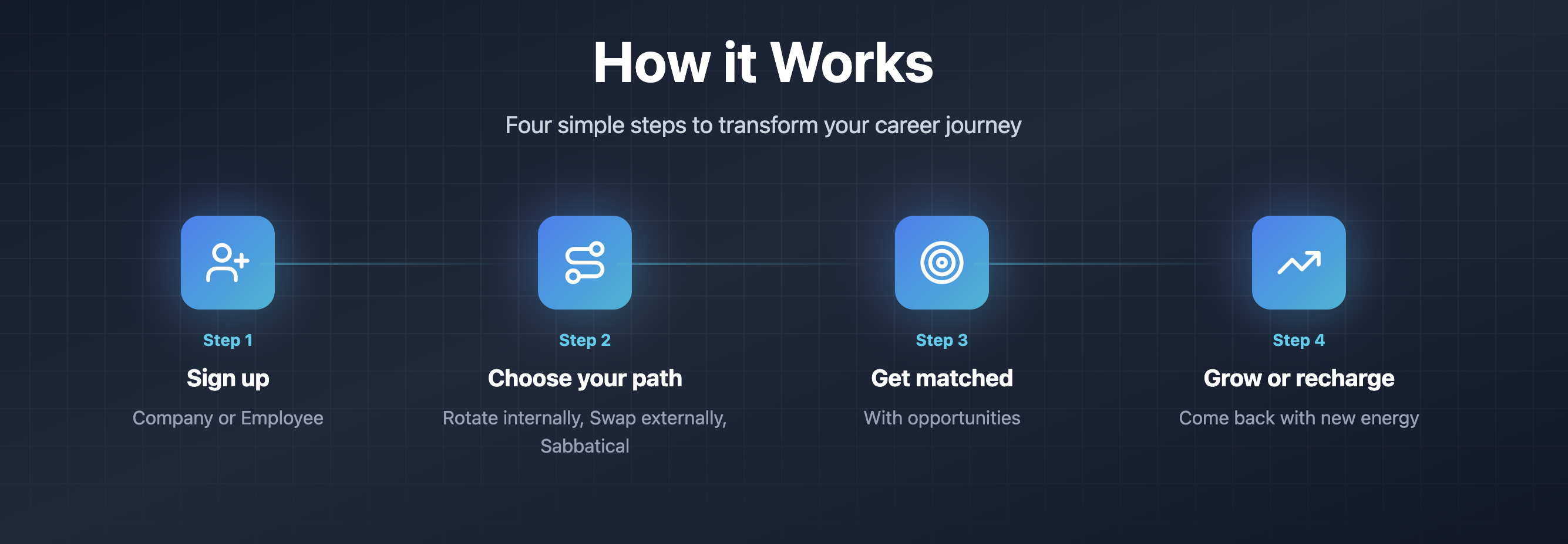 JobSwap gallery image