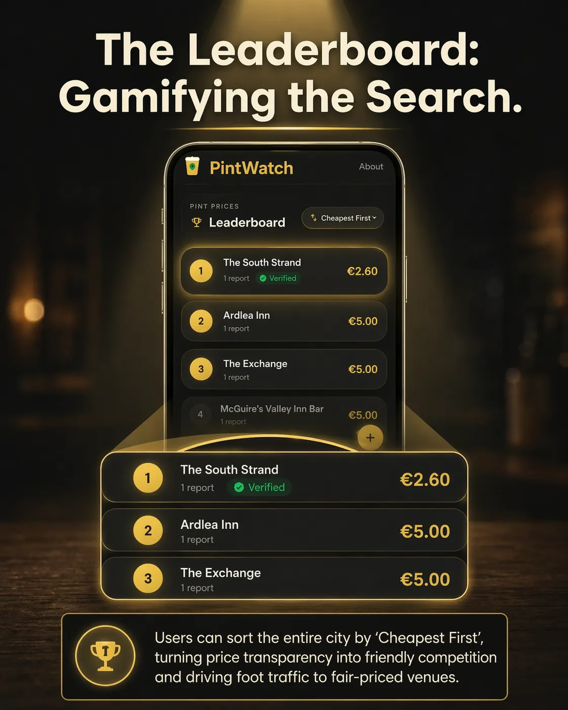 PintWatch Ireland gallery image