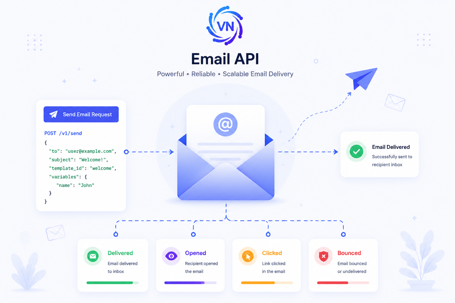 SignalOps API gallery image