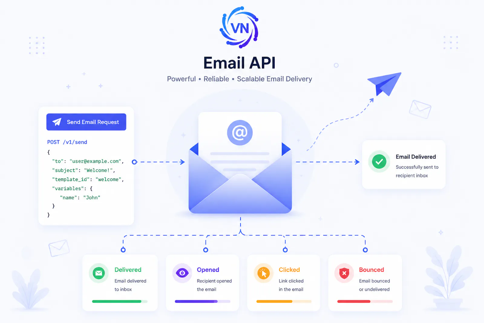 SignalOps API screenshot 5