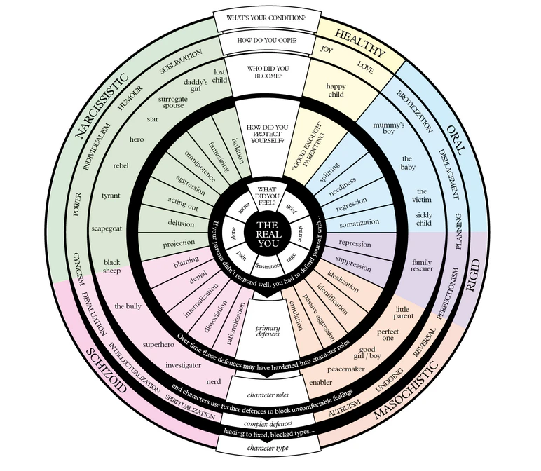 Information is Beautiful