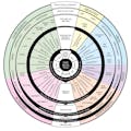 Information is Beautiful
