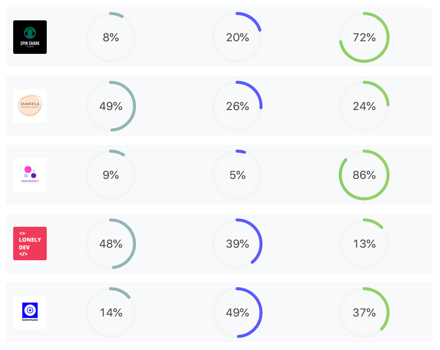 Backlogs gallery image