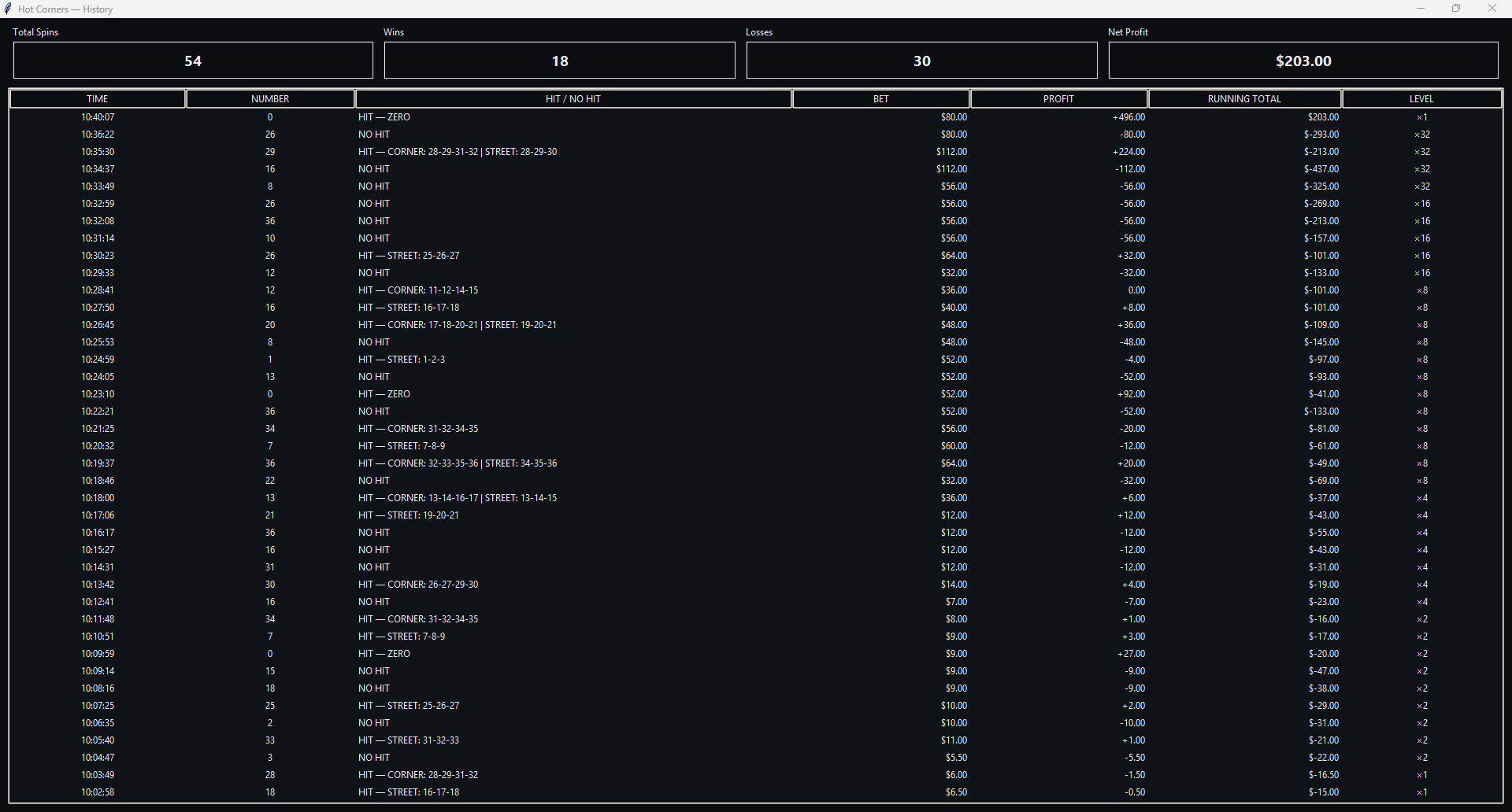 Hot Bets Sniper v3.1.0 — Roulette gallery image