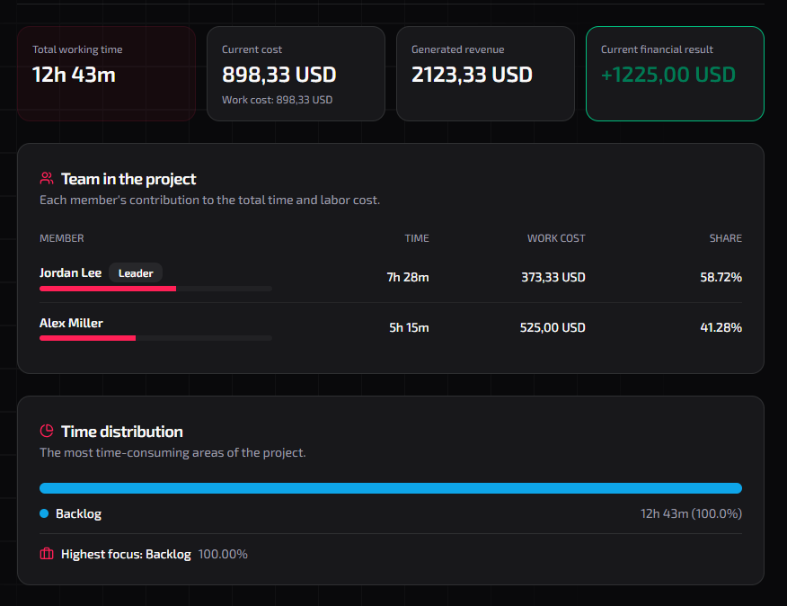 Taskiter gallery image