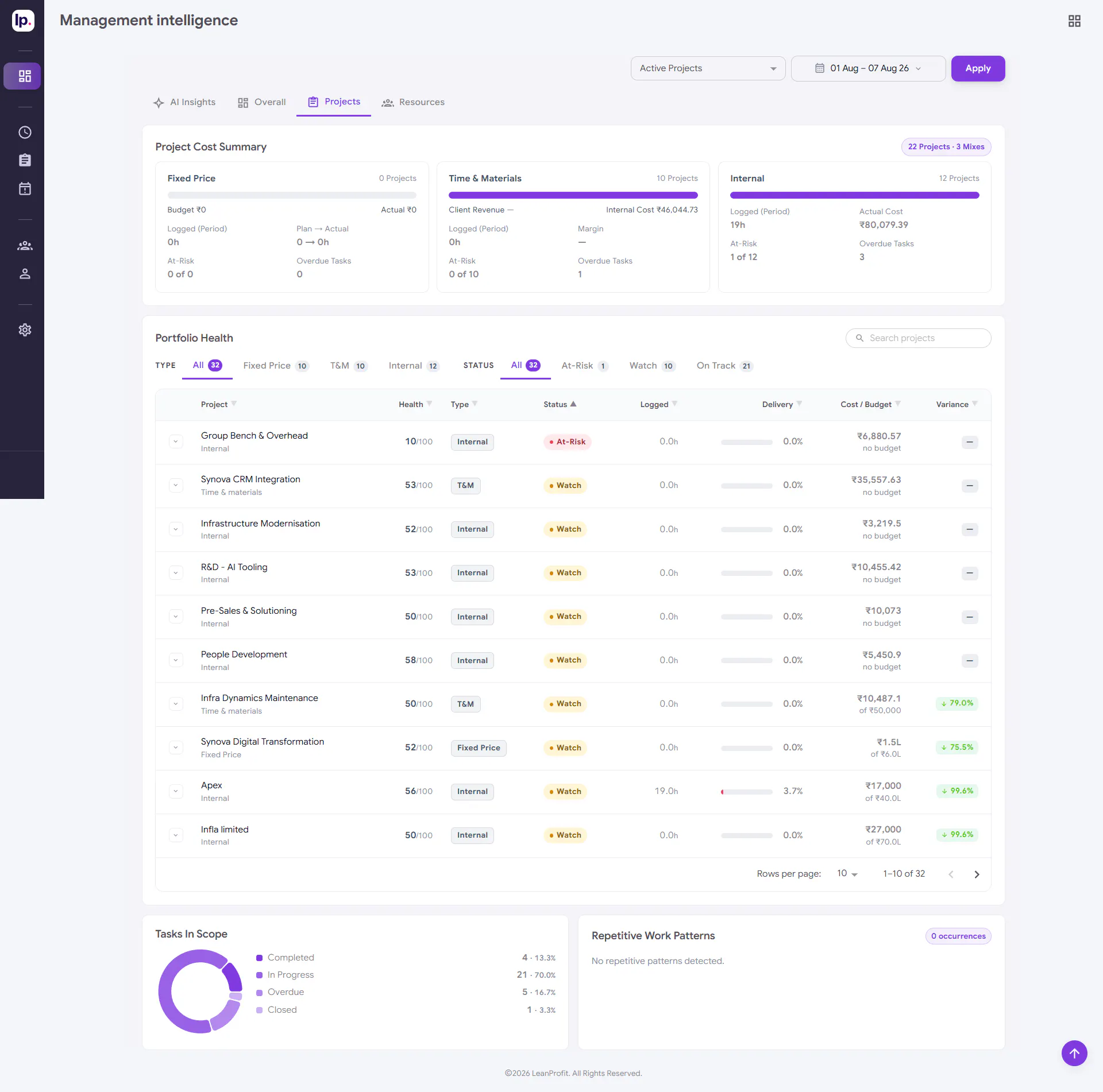 LeanProfit AI gallery image