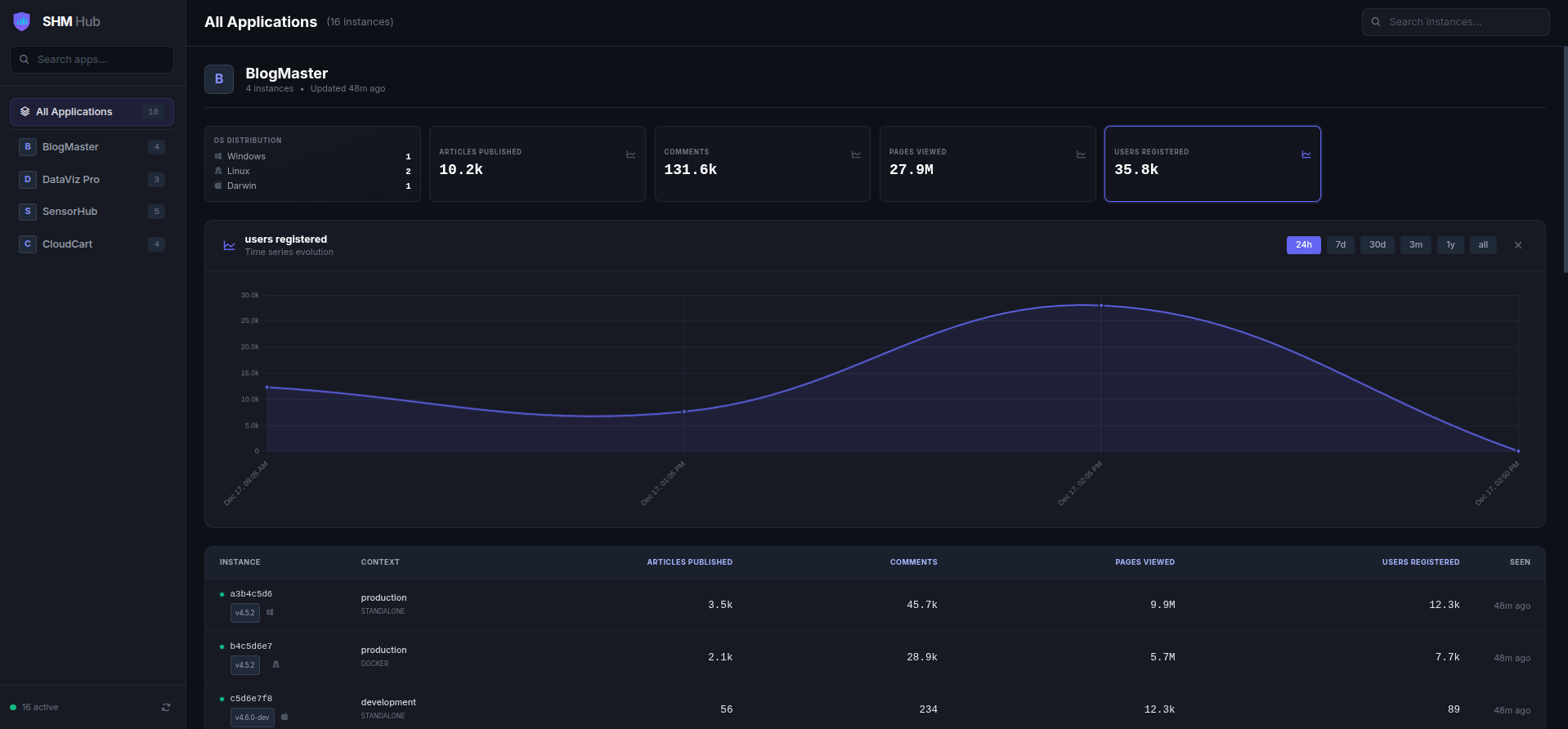SHM - Self Hosted Metrics - Main product screenshot demonstrating key features and user interface