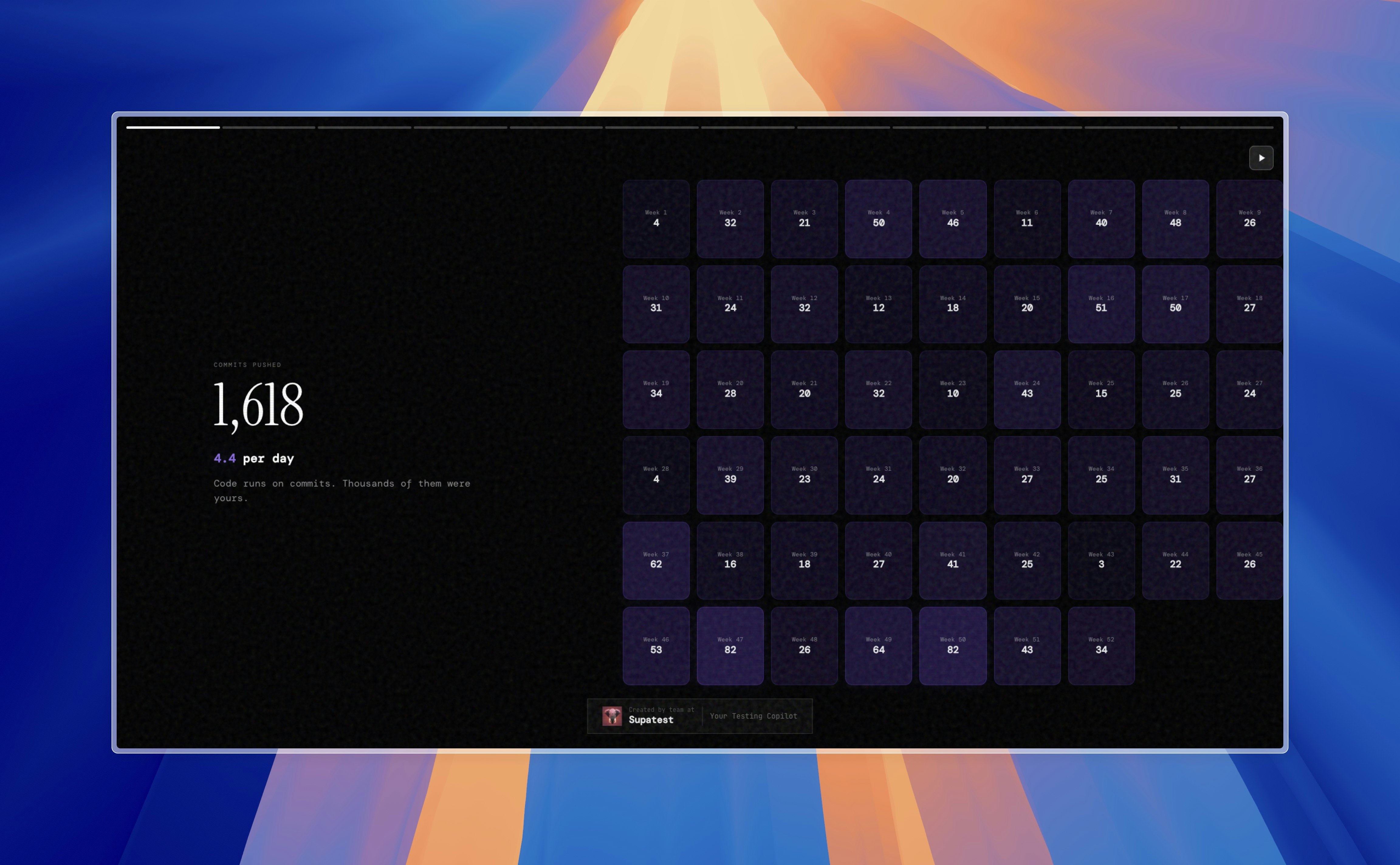 GitHub Wrapped 2025 gallery image
