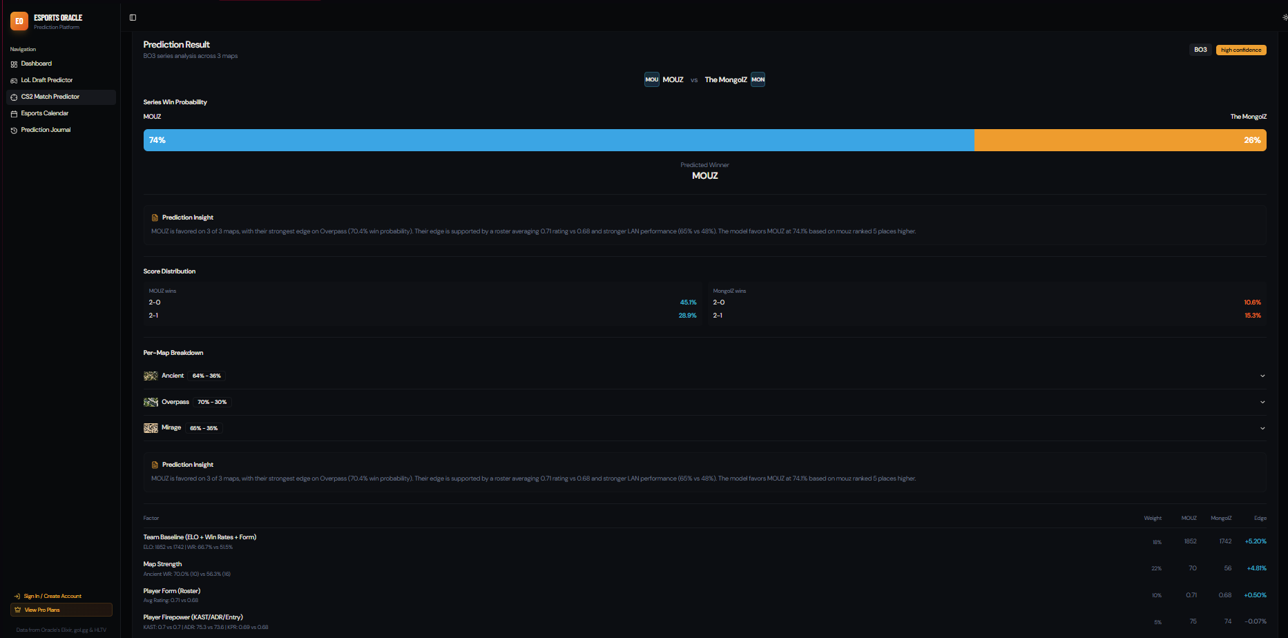 Esports Oracle media 8