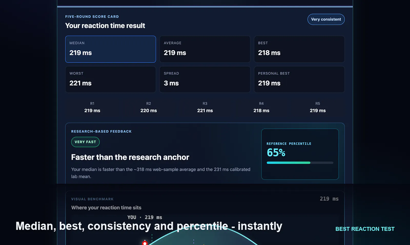 Best Reaction Test screenshot 3