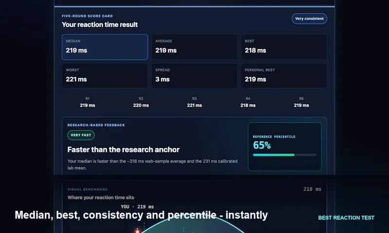 Best Reaction Test screenshot 3