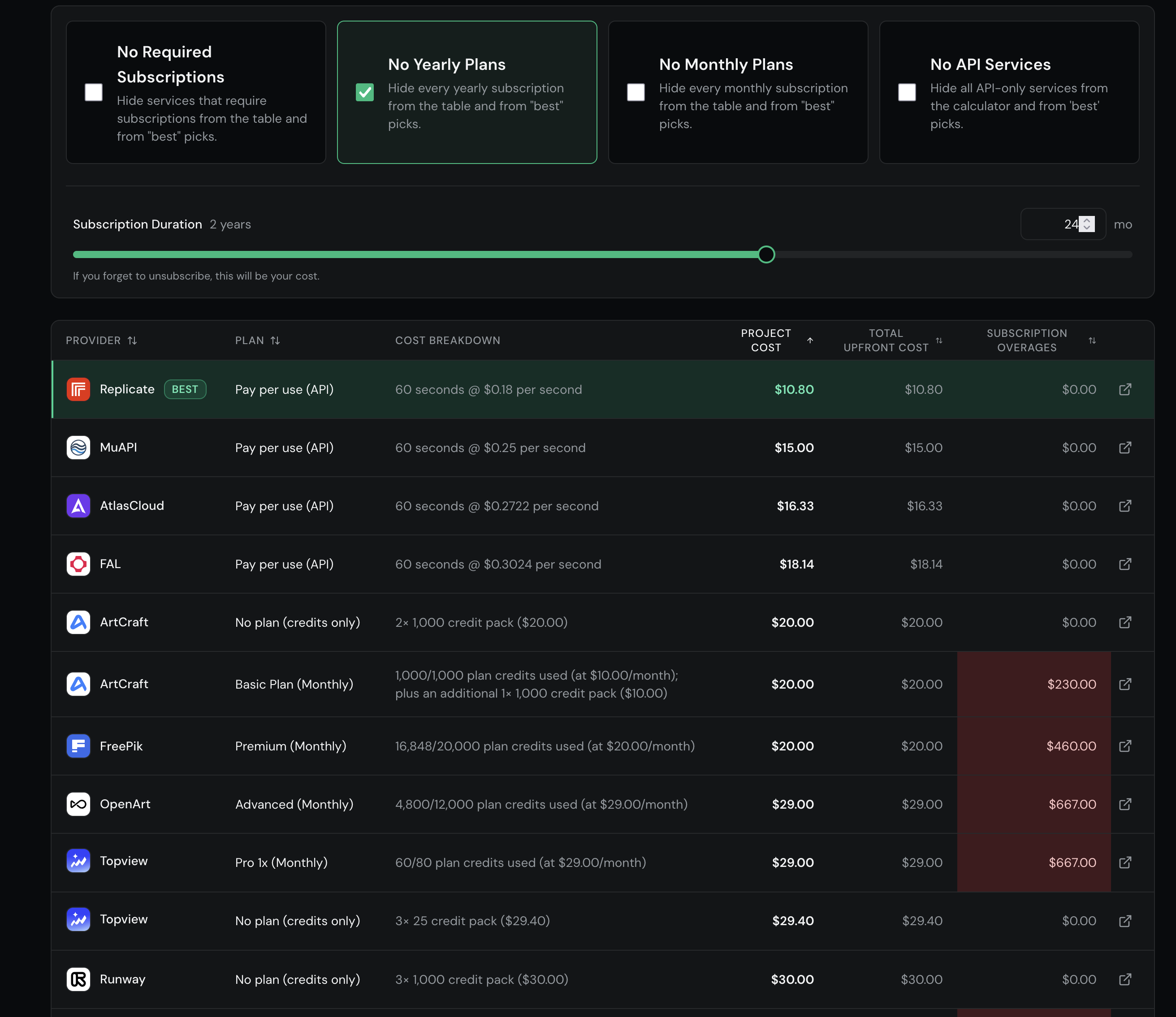 Seedance 2.0 Price Comparison gallery image