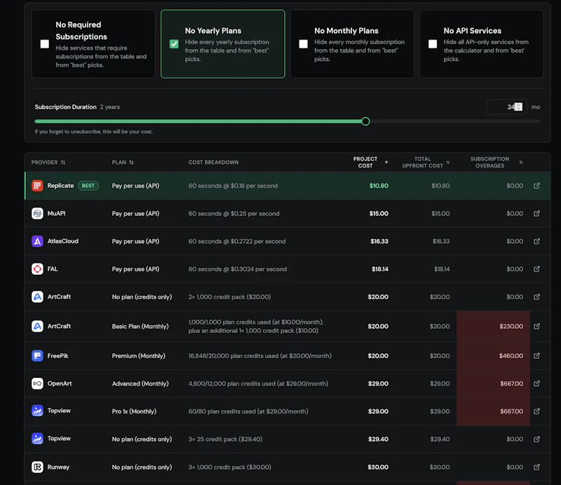 Seedance 2.0 Price Comparison screenshot 1