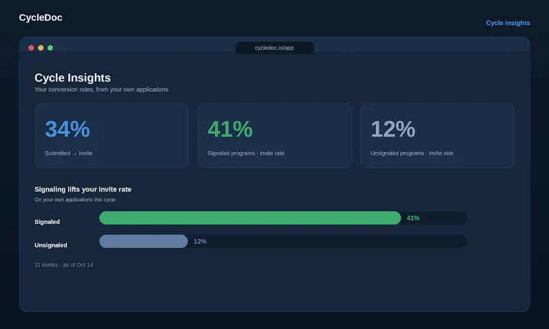 CycleDoc screenshot 1