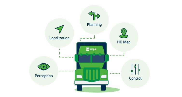 TuSimple gallery image