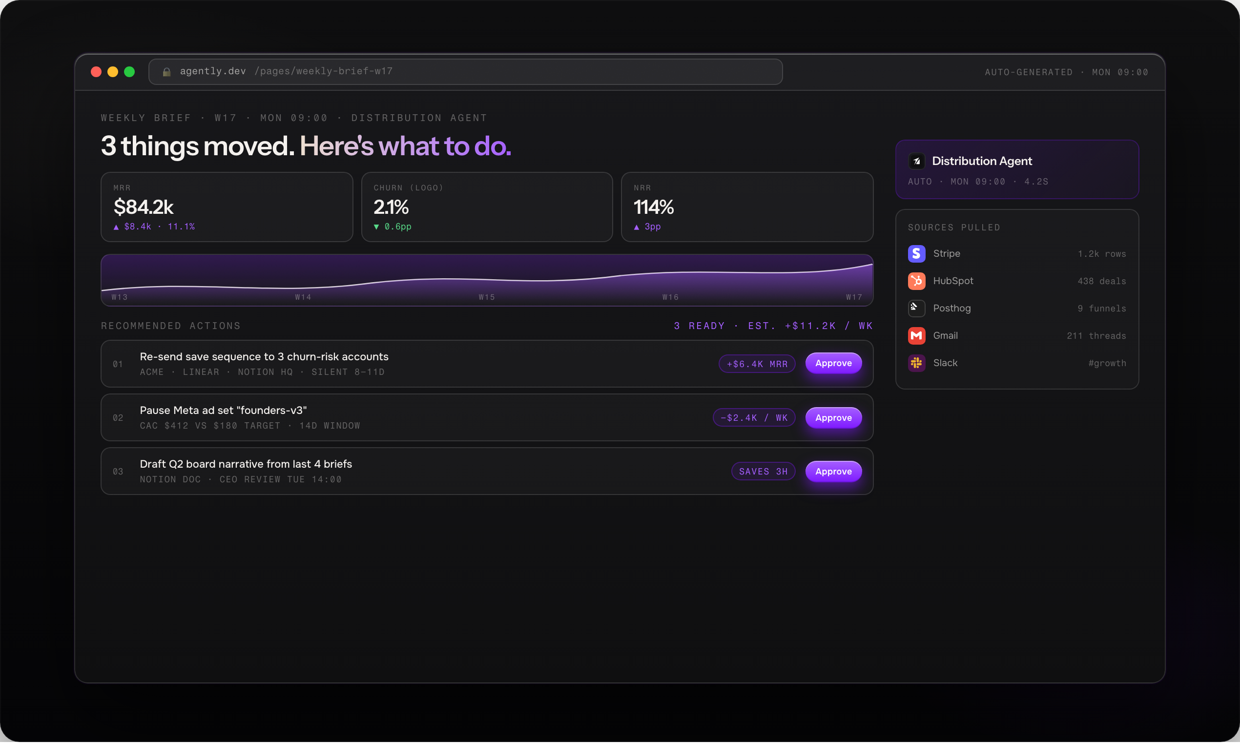 Agently gallery image