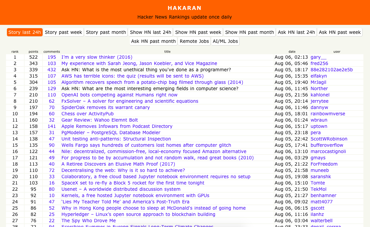 Hakaran gallery image