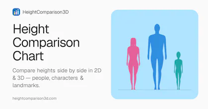 HeightComparison3D gallery image