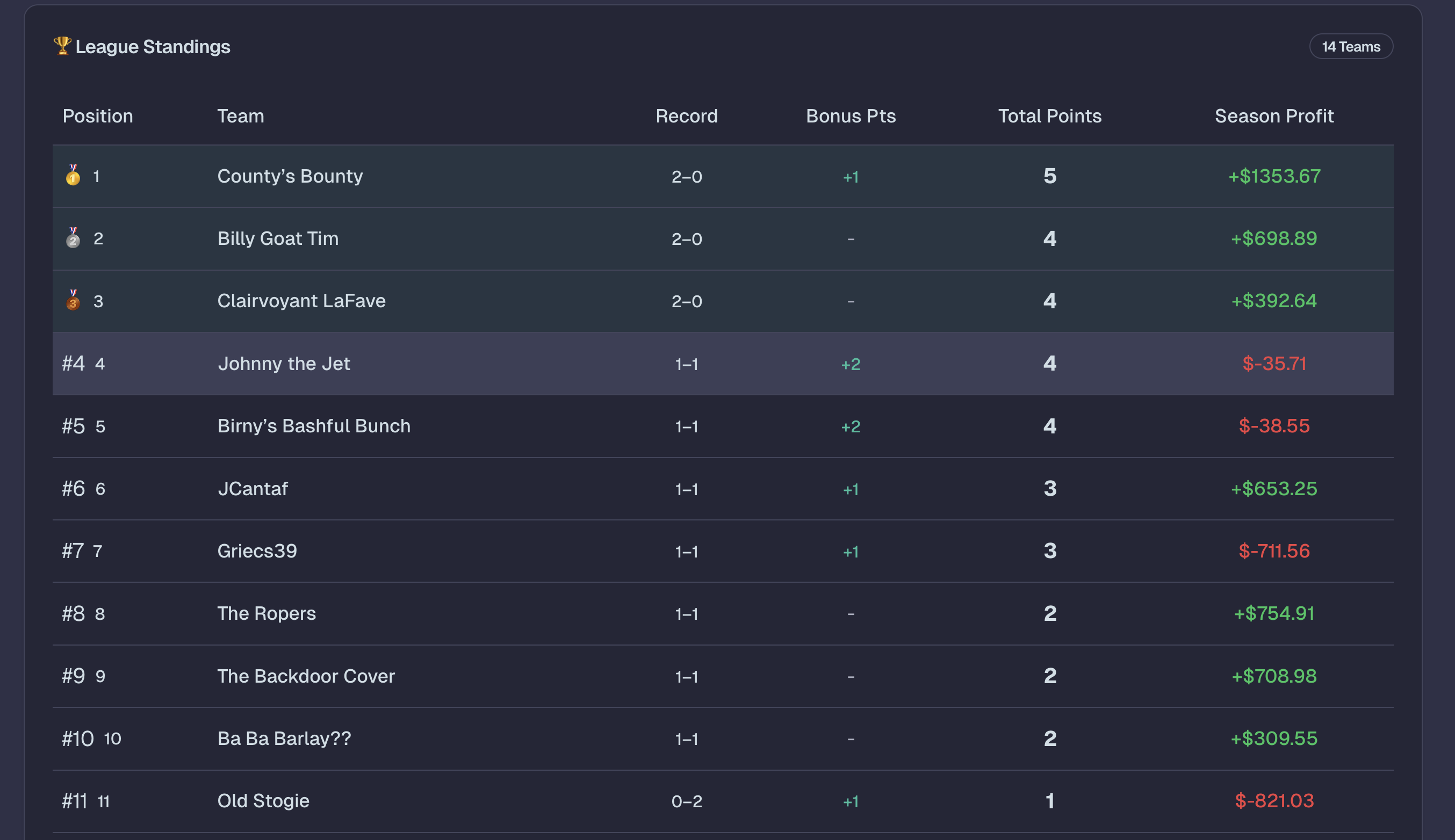 Fantasy Gambling League gallery image