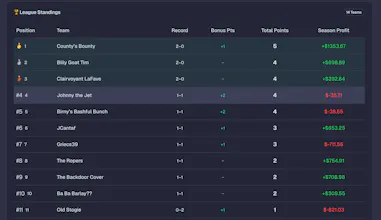 Fantasy Gambling League gallery image
