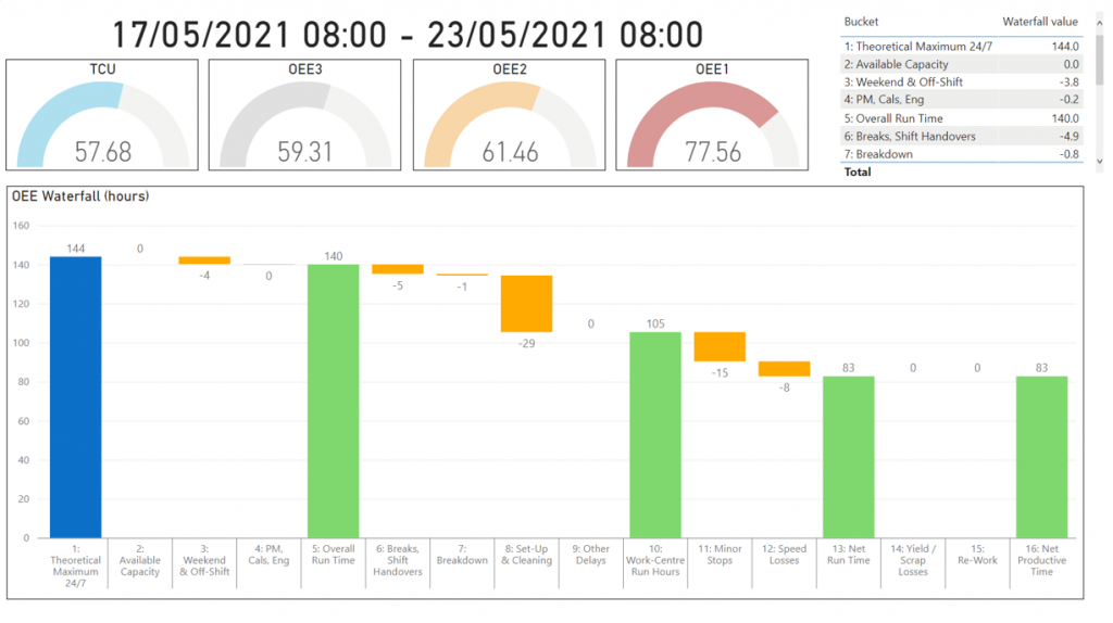 Blackbird - Smart data collection gallery image