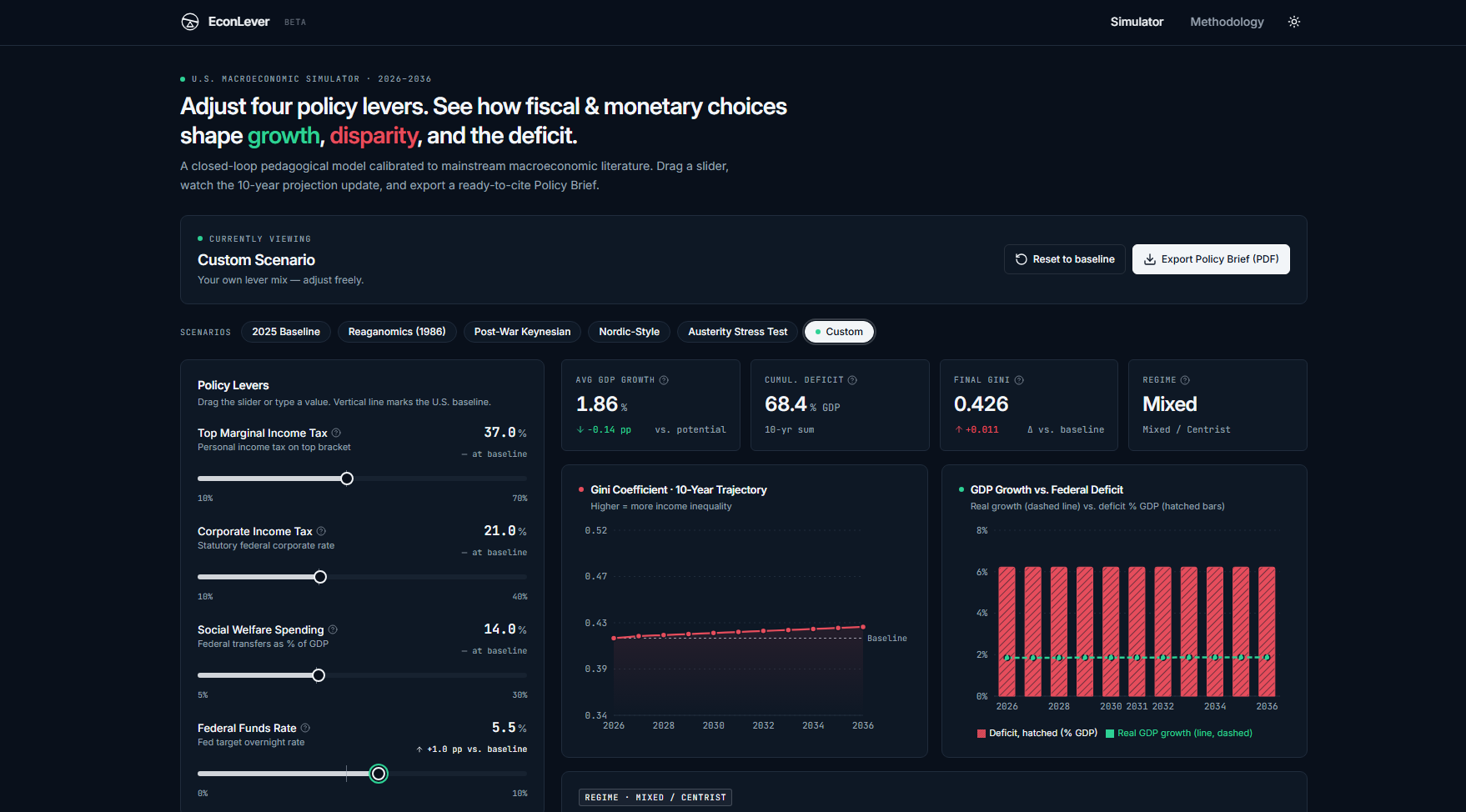 EconLever  gallery image