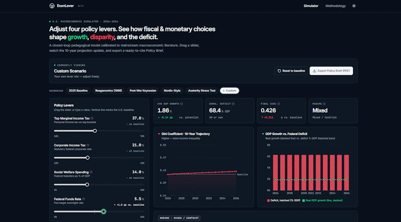 EconLever  screenshot 2
