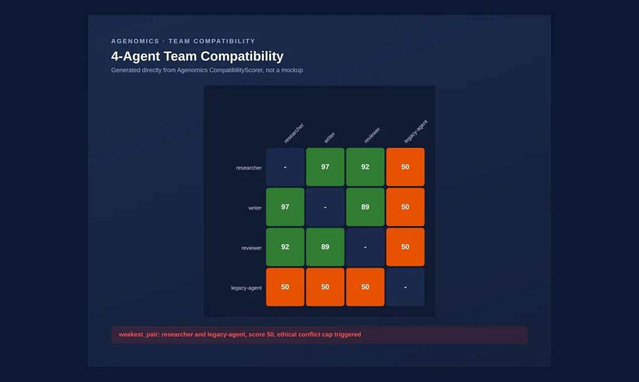 Agenomics gallery image