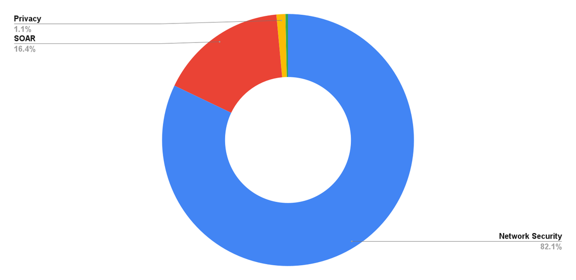 Security, Funded gallery image