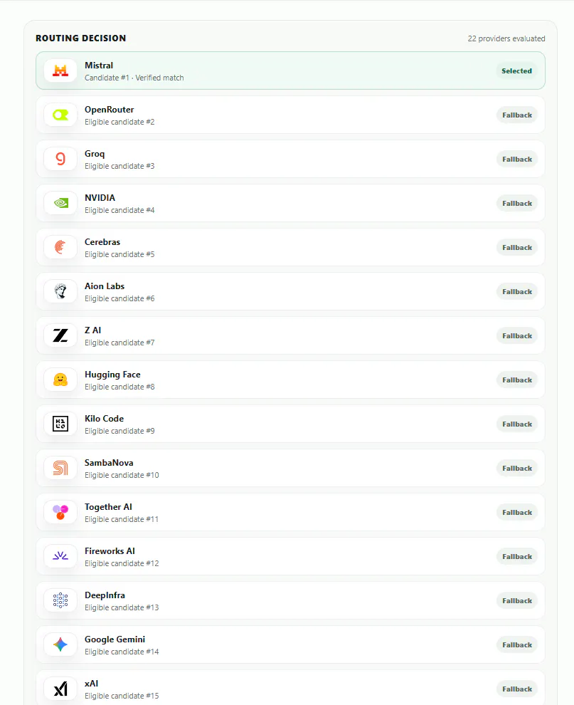 LLM Router · One API for every provider gallery image