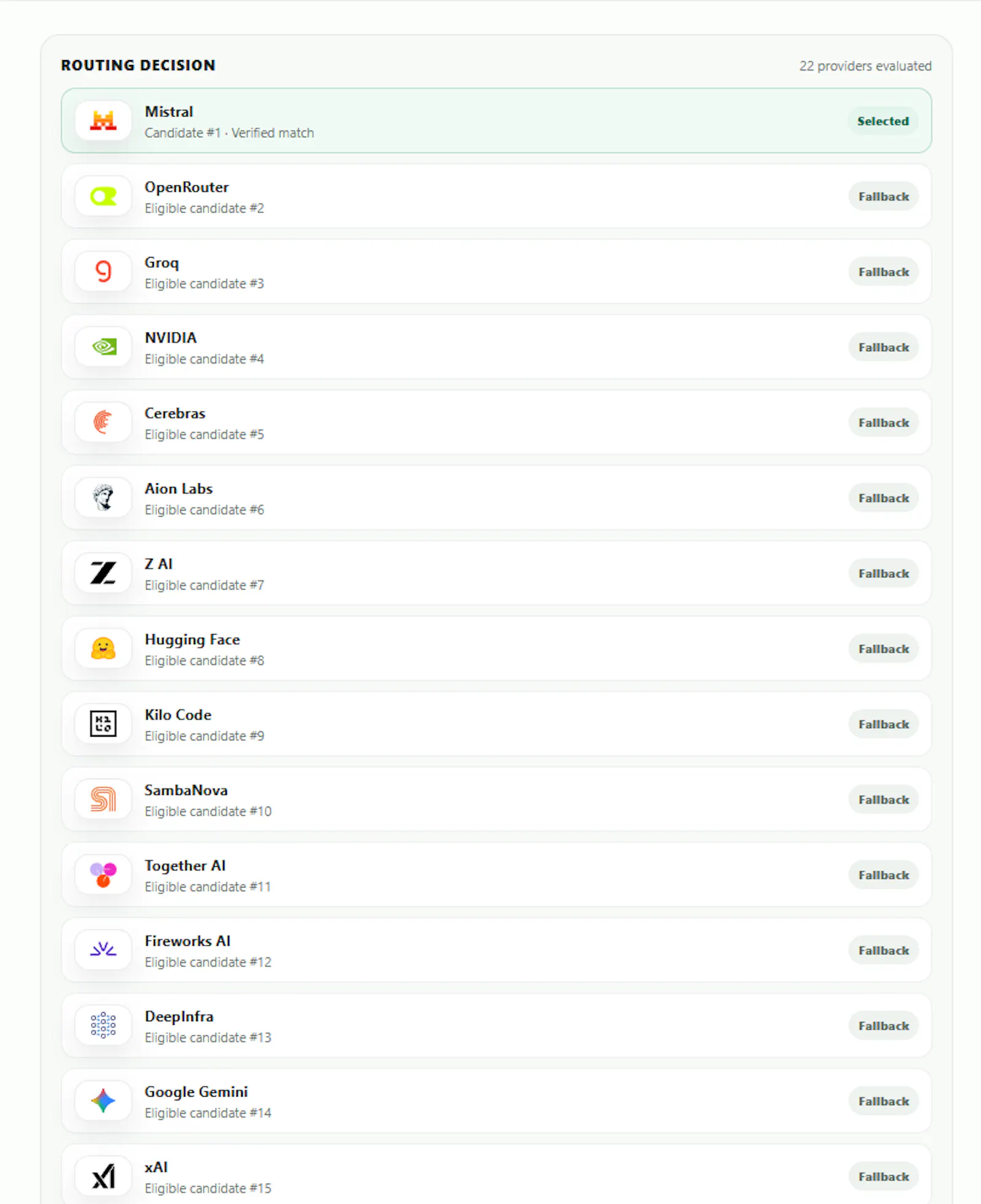 LLM Router · One API for every provider screenshot 5